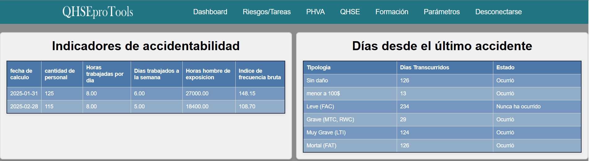 QHSEproTools